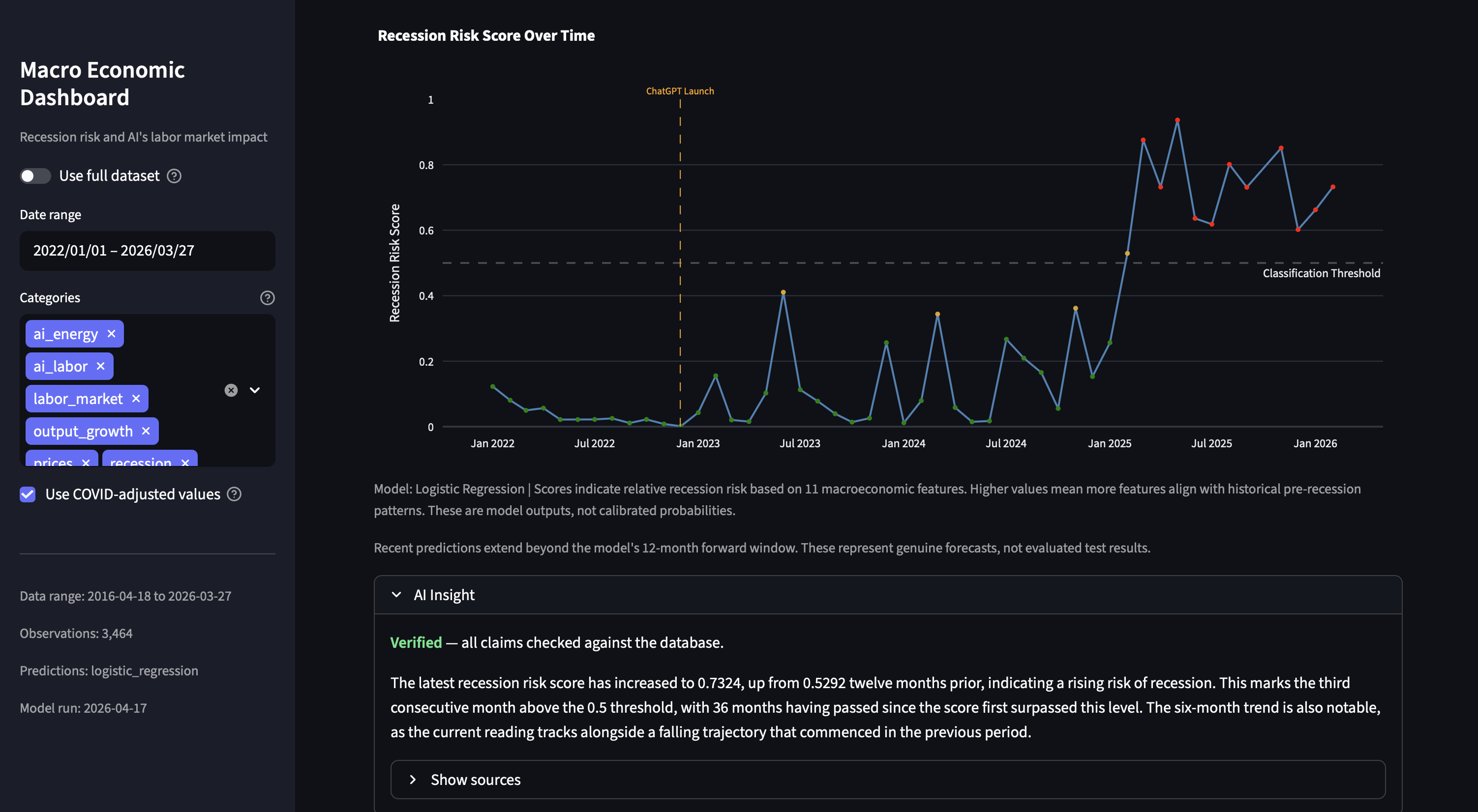 Steam review analysis dashboard